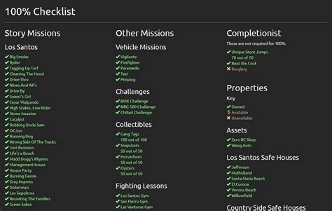 Grand Theft Auto: San Andreas/100 percent checklist.